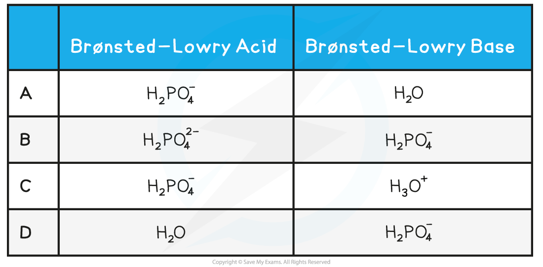 Bronsted Lowry Acids & Bases-Worked Example Question, downloadable IB Chemistry revision notes