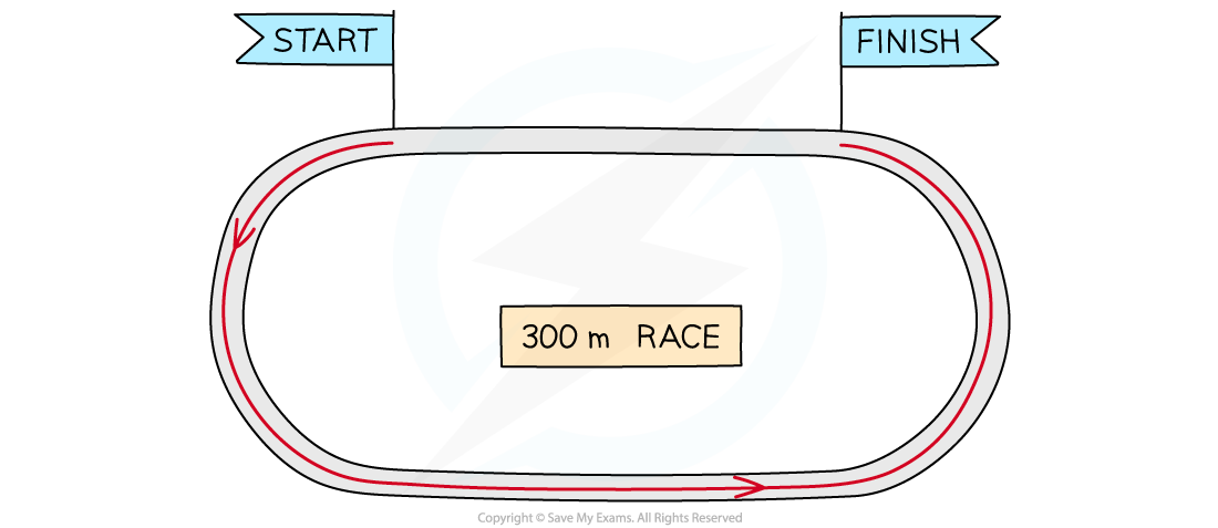 300 m Race Distance, downloadable IGCSE & GCSE Physics revision notes