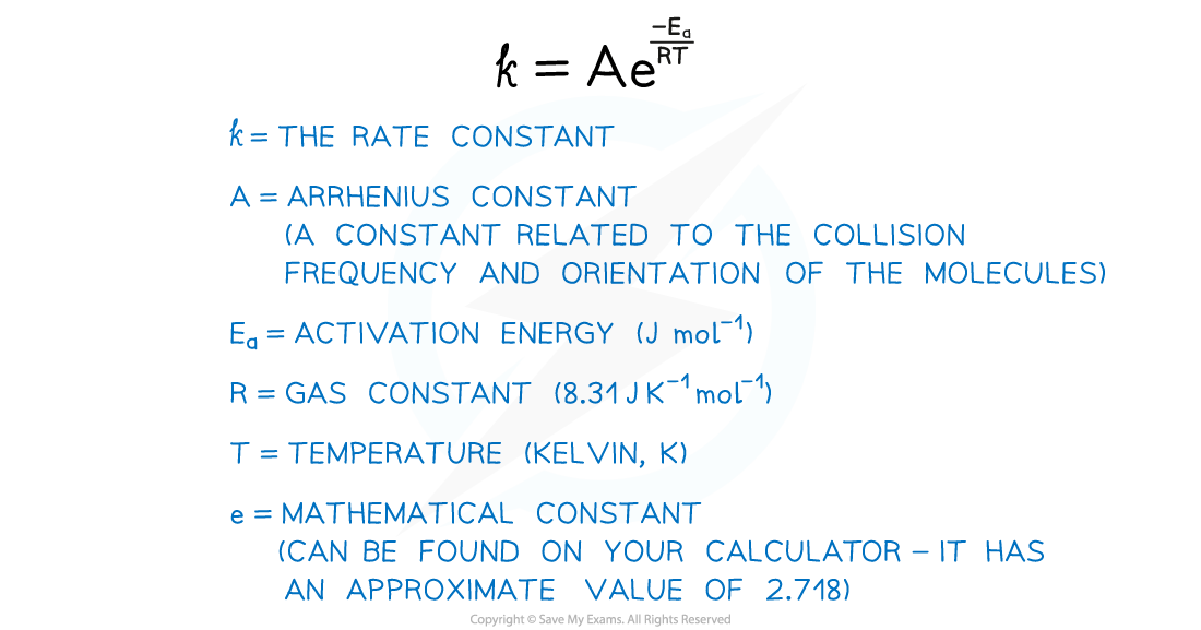 Arrhenius Equation, downloadable AS & A Level Chemistry revision notes