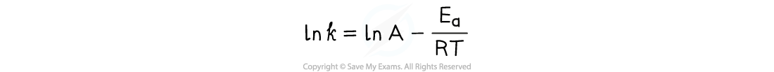 ln of Arrhenius Equation, downloadable AS & A Level Chemistry revision notes