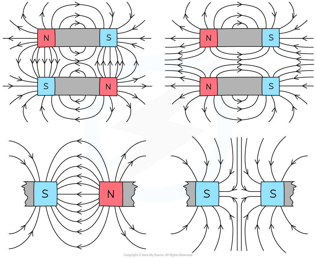 Magnetic Field around two Bar Magnets, downloadable IGCSE & GCSE Physics revision notes