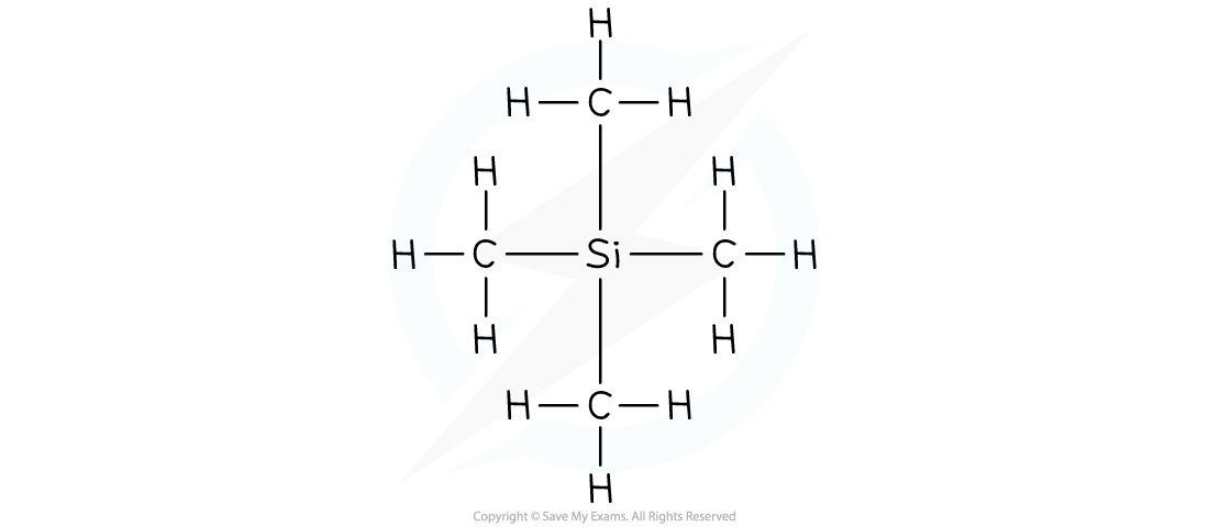 Structural formula of TMS, downloadable AS & A Level Chemistry revision notes