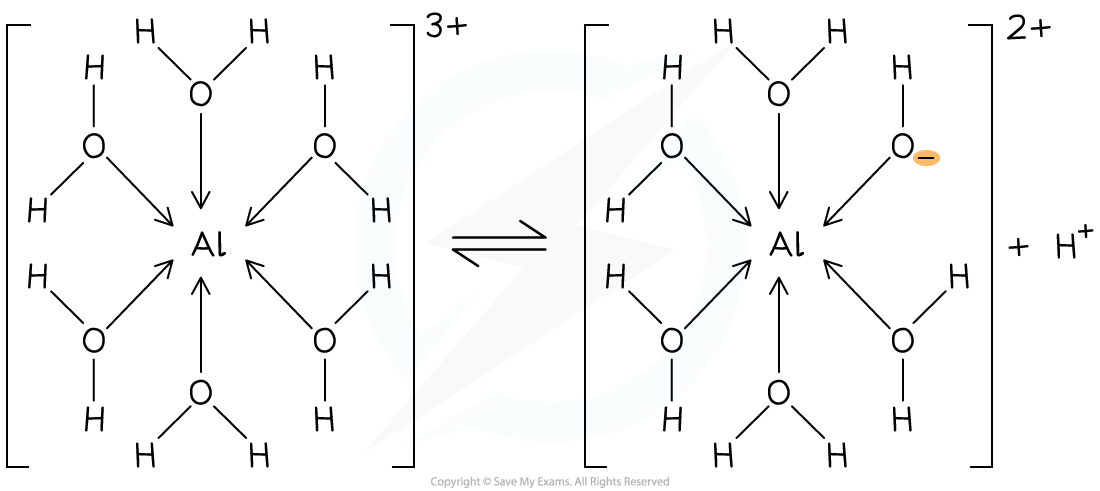 Aluminium complex, downloadable IB Chemistry revision notes