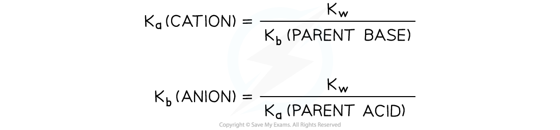 Ka and Kb calculation, downloadable IB Chemistry revision notes