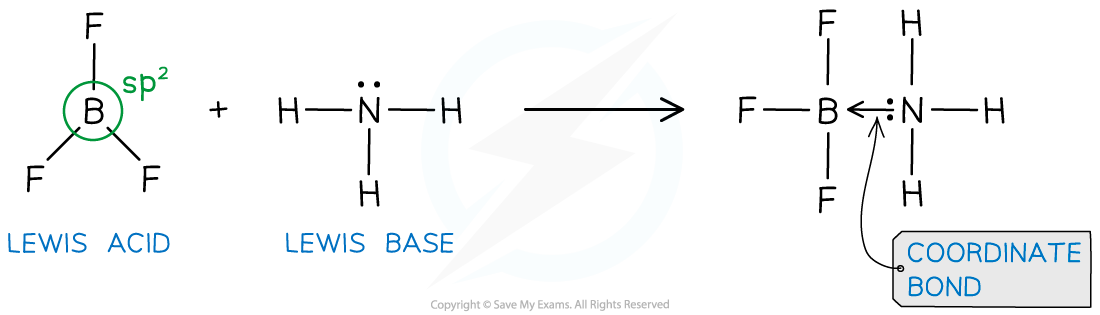 NH3BF3 example, downloadable IB Chemistry revision notes