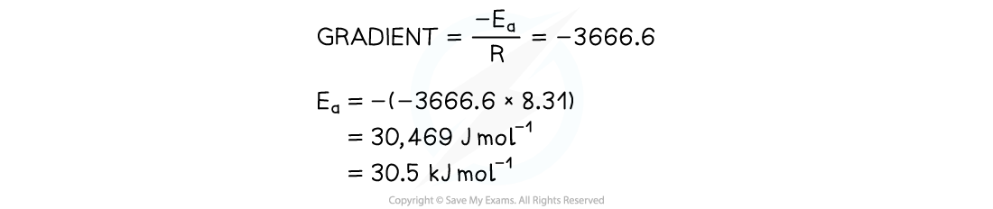 5.2.5 WE Arrhenius plot calculate Ea 2_2, downloadable AS & A Level Chemistry revision notes