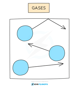 gas-density, IGCSE & GCSE Physics revision notes